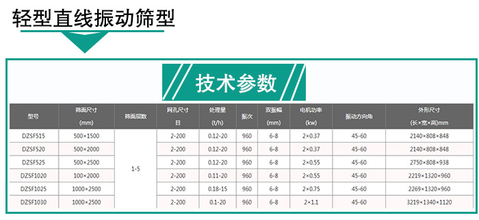 輕型直線振動篩技術(shù)參數(shù)