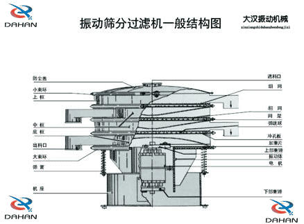 振動篩圖