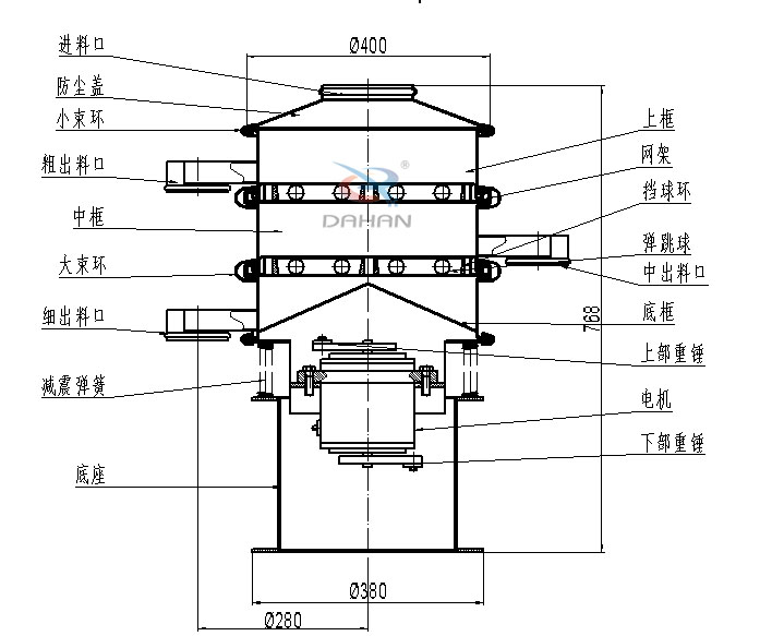 400mm小型振動(dòng)篩結(jié)構(gòu)：中框，彈跳球，底框，上部重錘，電機(jī)，底座，減振彈簧等。