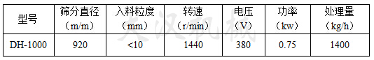 1000型振動篩技術參數(shù)