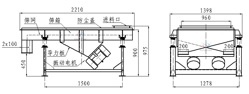 直線振動(dòng)篩側(cè)面結(jié)構(gòu)圖：篩網(wǎng)，篩箱，防塵蓋，進(jìn)料口，導(dǎo)力板，振動(dòng)電機(jī)等。