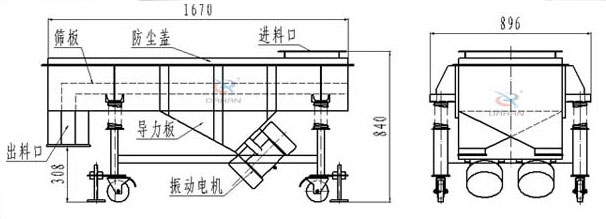 可升移動(dòng)式直線振動(dòng)篩結(jié)構(gòu)：篩板，防塵蓋，進(jìn)料口，導(dǎo)力板，出料口，振動(dòng)電機(jī)等