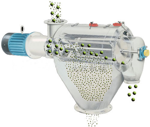 氣旋篩用過網(wǎng)筒內(nèi)風(fēng)輪葉片使物料同時(shí)受離心力和旋風(fēng)推進(jìn)力，從而使物料噴射過網(wǎng)，利用篩網(wǎng)網(wǎng)孔的大小進(jìn)行分級(jí)。