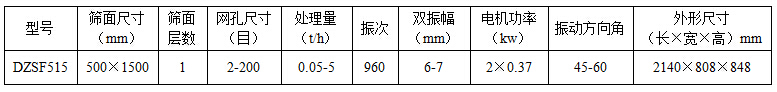 515直線篩技術參數(shù)