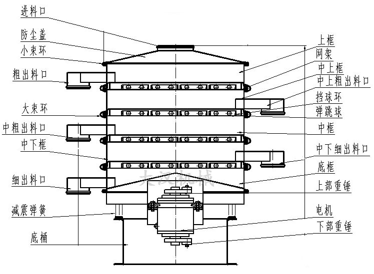 1200四層振動篩結(jié)構(gòu)圖