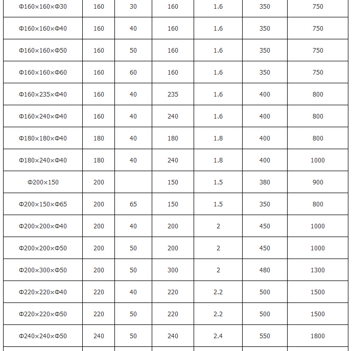 橡膠彈簧規(guī)格參數(shù)