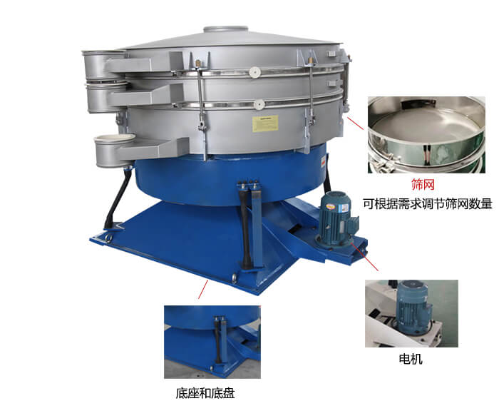 搖擺篩分機(jī)：篩網(wǎng)，振動(dòng)電機(jī)，底座展示圖