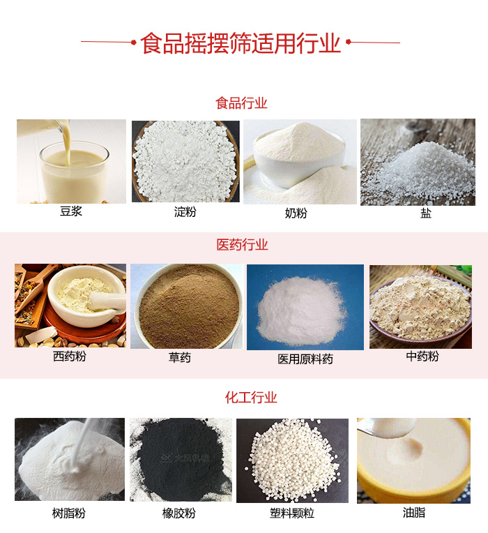 食品搖擺篩適用行業(yè)：食品，醫(yī)藥，化工等行業(yè)展示圖