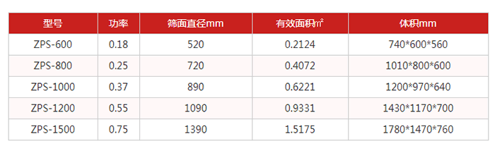 圓篩機(jī)：直排篩技術(shù)參數(shù)：功率kw：0.18-0.75篩面直徑mm：520-1390