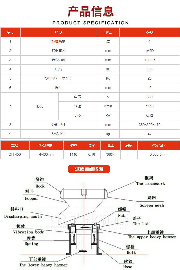 過濾篩技術(shù)參數(shù)。450過濾篩結(jié)構(gòu)展示該產(chǎn)品主要有：吊鉤，料斗，排料口，振體，彈簧，下部重錘，框架，篩網(wǎng)，螺帽蓋子，上部重錘，螺栓，軟管。