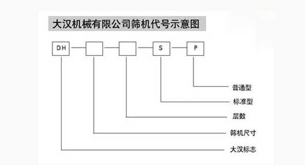 振動篩分機代號