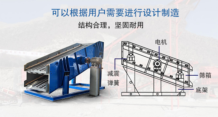 大型振動篩結(jié)構(gòu)由：電機，減震彈簧，篩箱，底架等。