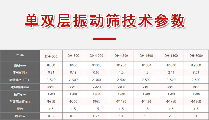 功率kw：0.25-3，直徑mm：0.24-3.01進料粒度mm：10-20