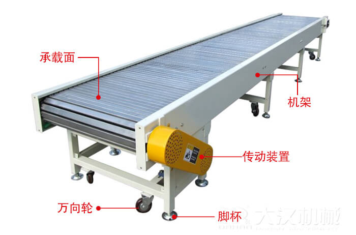 鏈板輸送機(jī)的結(jié)構(gòu)：萬向輪，腳杯，機(jī)架等結(jié)構(gòu)展示圖