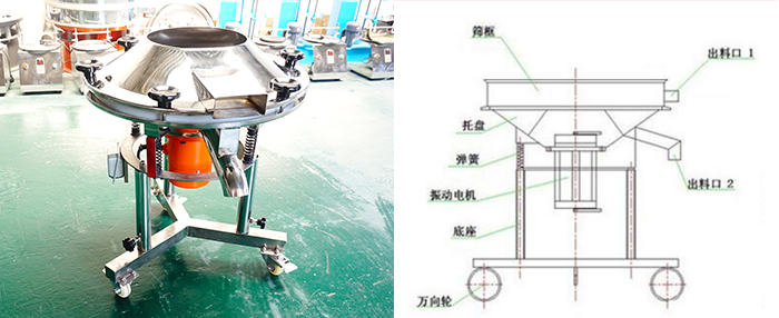 該設(shè)備主要采用高頻振動電機將其篩網(wǎng)與物料進(jìn)行高頻率低振幅的完成振動篩分目的。