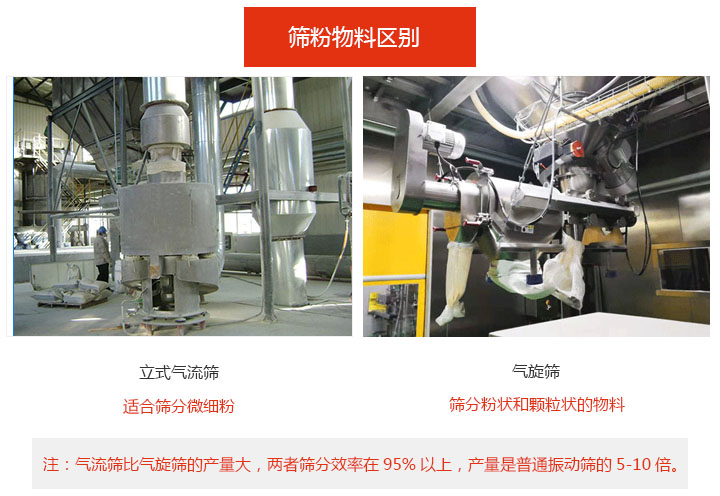 篩粉物料區(qū)別