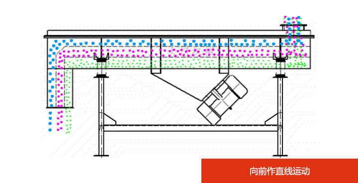 小型直線振動(dòng)篩原理